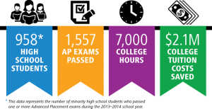 AP_exams_infographic05