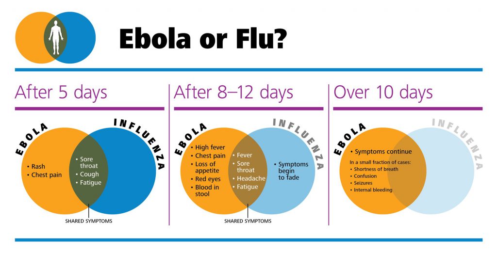 ebola_or_flu_infographic2
