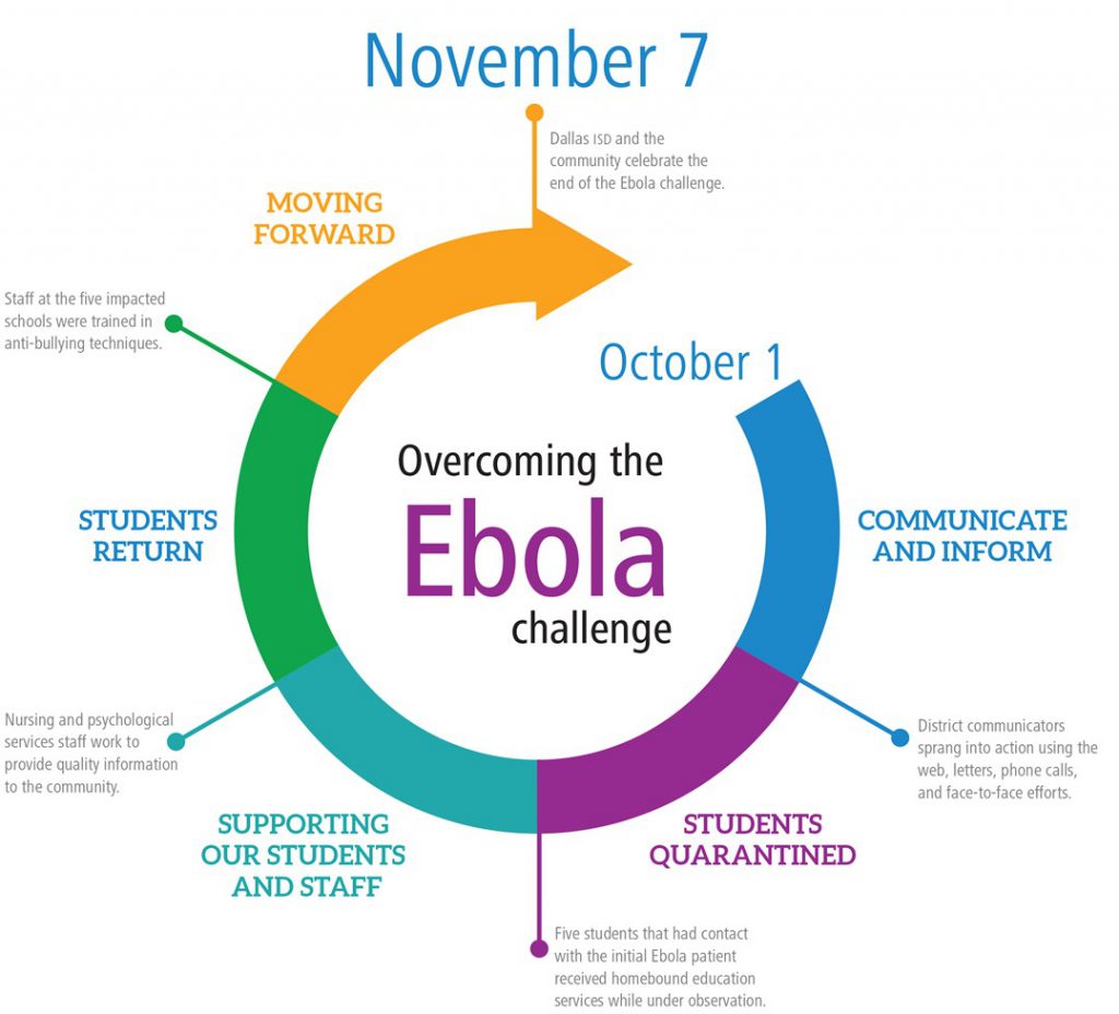 ebola_timeline_graphic05v2