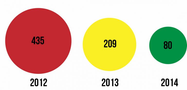 Staffing efforts reduce class size waiver requests Staffing efforts reduce class size waiver requests