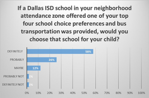 Public School Choice Chart 1