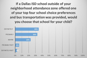 Public School Choice Chart 2