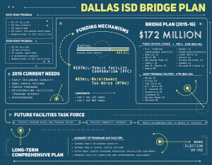 Dallas ISD Bridge Plan