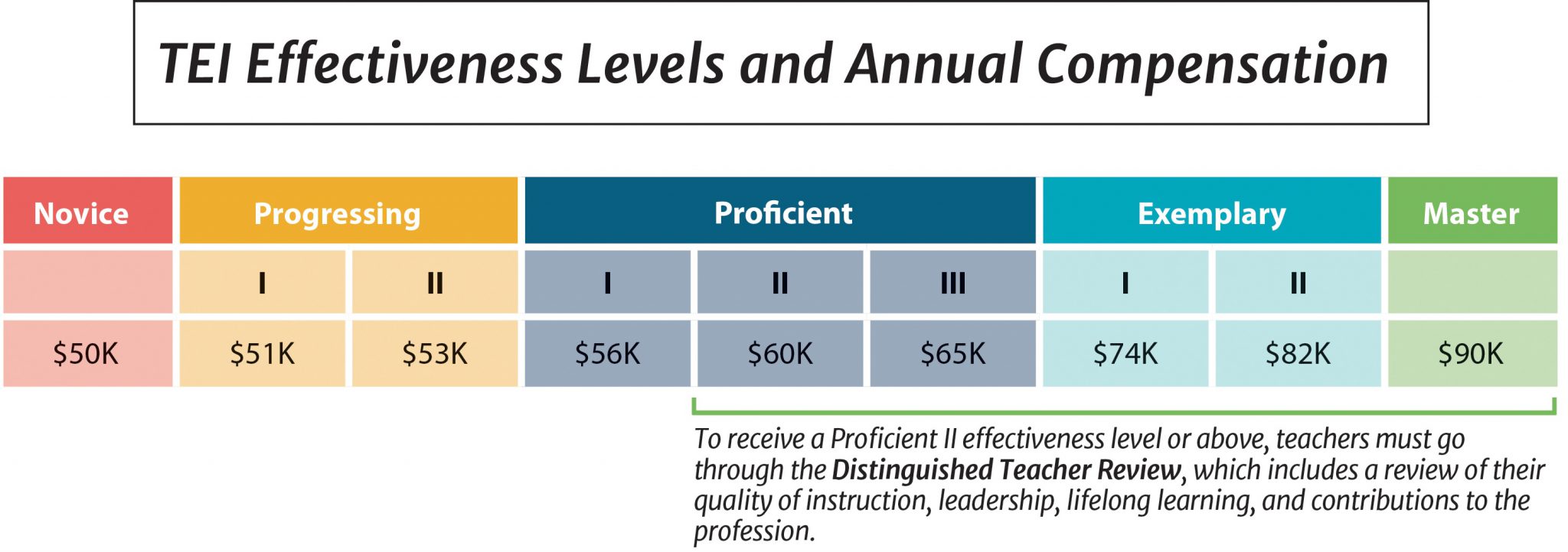 Salary range for Dallas ISD teachers increases to ,000-,000 | The Hub