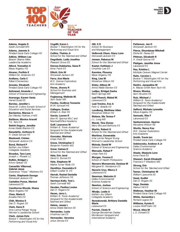 District recognizes Top 100 teachers The Hub