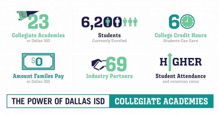 Dallas ISD planea abrir dos escuelas más con programa early college