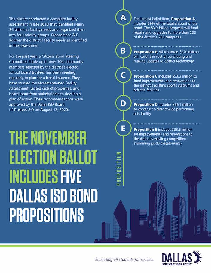 Details on the five Dallas ISD bond propositions on the November election ballot