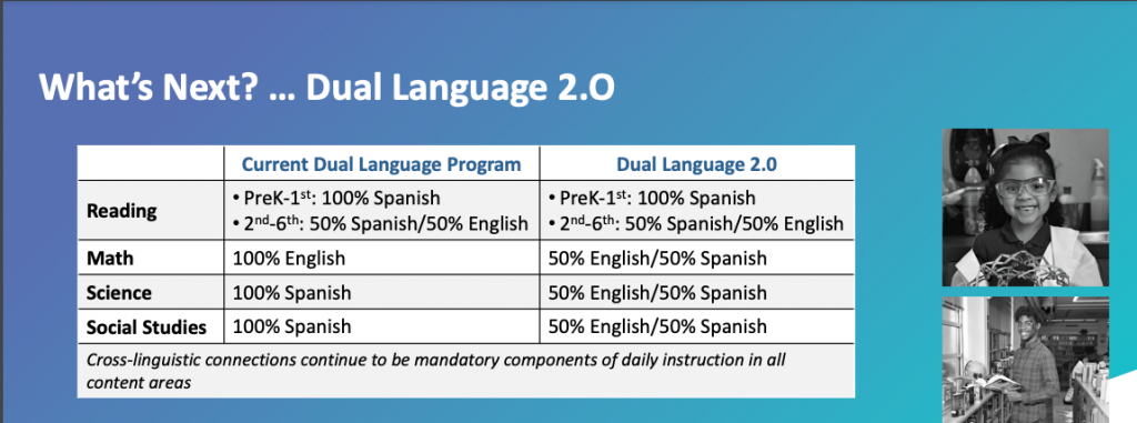 &#8216;Dual Language 2.0&#8217; will help Dallas ISD build on the success as the highest achieving urban district in Texas for English learners