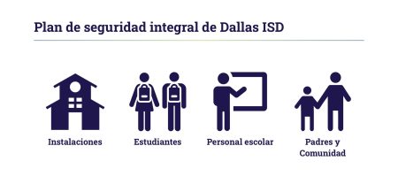 Dallas ISD presenta plan de seguridad a la junta directiva