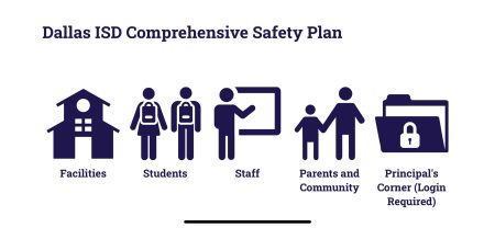 Dallas ISD presents safety plan to Trustees